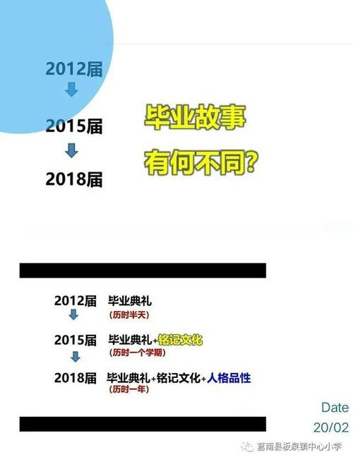 「板泉中小·相約新教育」新教育一研發(fā)卓越課程