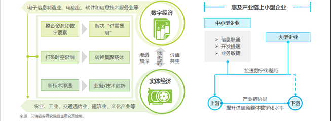 中國低代碼行業(yè)生態(tài)發(fā)展白皮書發(fā)布,低代碼點亮普惠數(shù)字化轉(zhuǎn)型之路