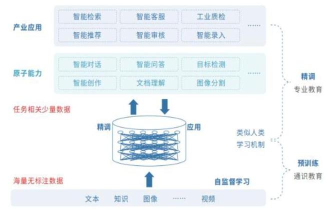 熱點(diǎn)解讀-龍頭加速ai產(chǎn)業(yè)研發(fā),大模型及應(yīng)用端快速發(fā)展__財(cái)經(jīng)頭條