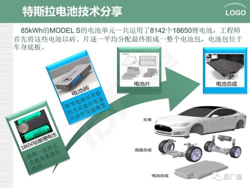 學(xué)習(xí)資料 特斯拉電池技術(shù) 充電技術(shù)分享