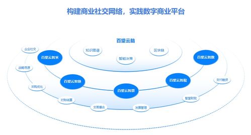 從清華五道口全球金融論壇,看全球經(jīng)濟(jì)復(fù)蘇的科技力量