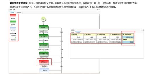 科研研發(fā)項目管理軟件 ipd產(chǎn)品研發(fā) plm產(chǎn)品全生命周期管理