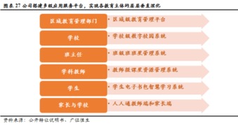 創(chuàng)顯科教 834541 擁抱教育信息化建設(shè)升級,加速轉(zhuǎn)型綜合服務(wù)運(yùn)營商