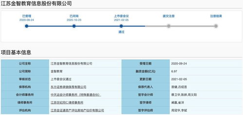 金智教育科創(chuàng)板ipo過會 私自收集和使用用戶信息 披露數(shù)據(jù)前后矛盾