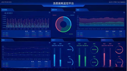 物聯(lián)網(wǎng)中臺助推制造企業(yè)快速 智 變