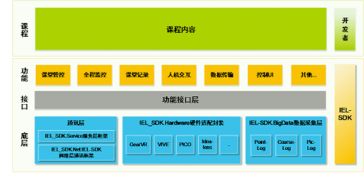 vr教育發(fā)展新拐點,微視酷宣布 vr教育操作系統(tǒng)軟件平臺 ies 全球開放