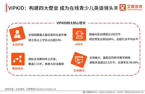 艾媒咨詢 2020上半年中國在線少兒英語教育行業(yè)研究報告