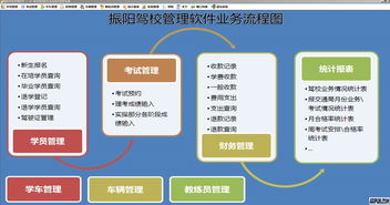 振陽駕校管理軟件官方下載