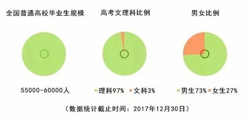 你對 軟件工程 學(xué)前教育 專業(yè),真正了解多少 一起來看看吧