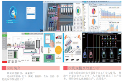 智能工廠管理平臺