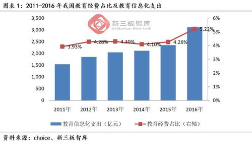 華發(fā)教育 833960 調(diào)研紀(jì)要 掌握紅外模組核心技術(shù),教育信息化業(yè)務(wù)立足河北走向全國